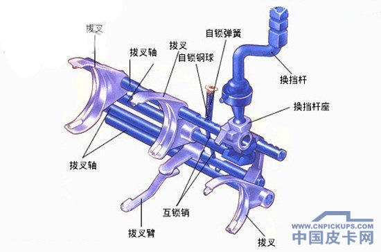 l(shu) (x)Ƥϵ׃кήͬ