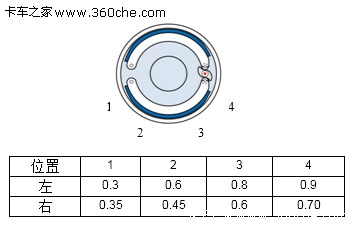 了解自調(diào)臂 切勿擅自改變原廠制動配置