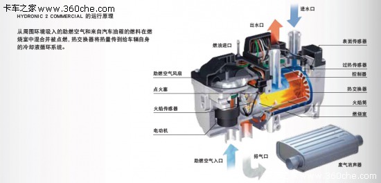 防寒保暖要重視 說說駕駛室取暖的裝備