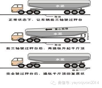 加裝負載轉移功能 液壓裝置偷逃過路費