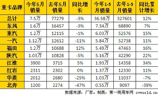 ͬС3% ׬F(xin)»c(din)