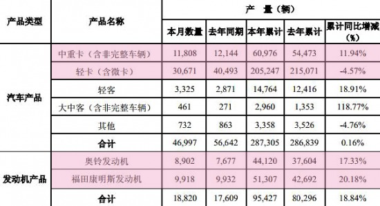 L(zhng)15.3% 5ؿ1.25f(wn)v