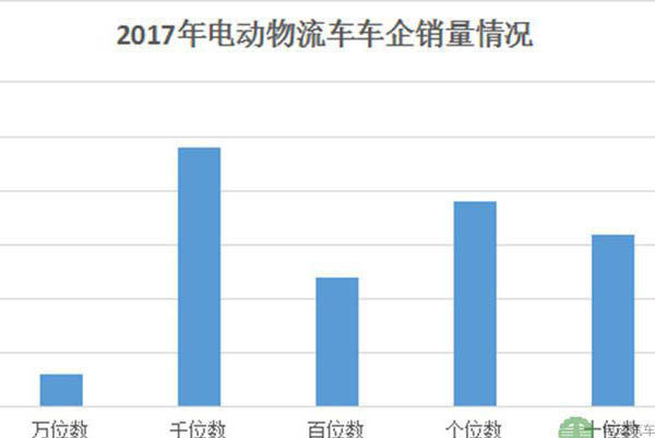 늄(dng)܇(ch)ɳ l(shu)δ(li)Aң