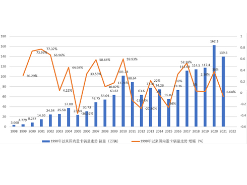 120fv2022ؿЈ򳣑B(ti)ؚw