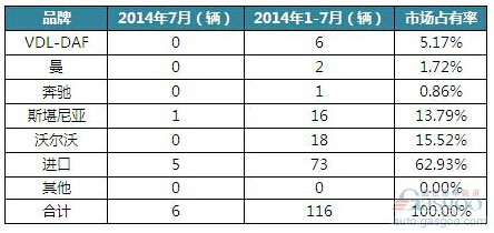 (i)m1-7·ݹN(xio)܇(ch)116v